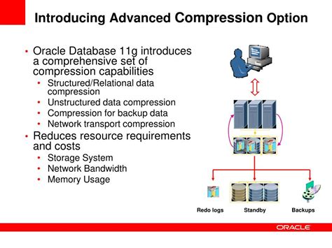 total compression advanced|database .